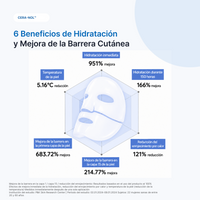 Biodance Hydro Cera-nol Real Deep Mask 34g (1pc)