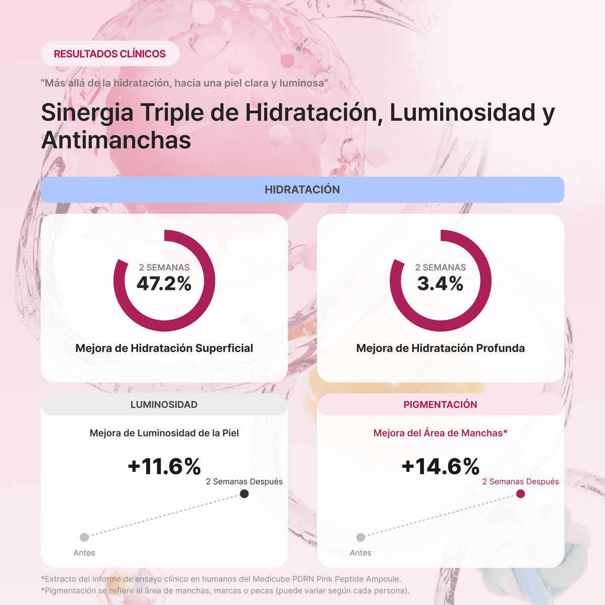 Medicube PDRN Pink Peptide Serum 30ml